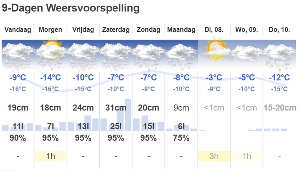 2 januari livebeelden uit Rauris Oostenrijk Skiservice Heuvelrug 2 januari livebeelden uit Rauris Oostenrijk Skiservice Heuvelrug